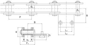 Technical design for reinforced conveyor chains